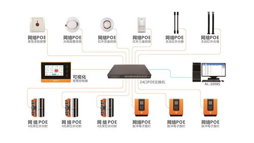 POE全网络报警系统五问五答 关于网络设备的全面解析