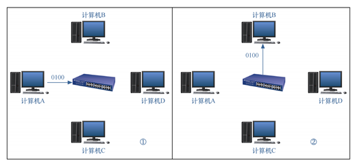 Wireshark 简明指南